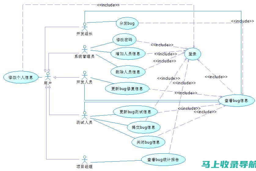 从定义到实例：理解Separate和Divide的微妙差别