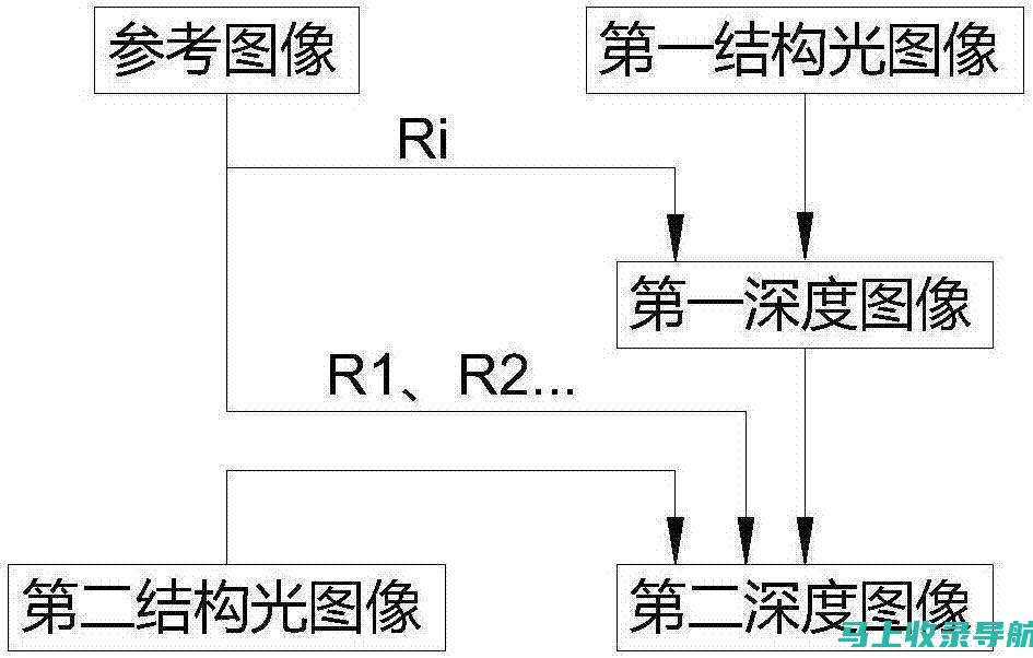 深度解析SEO在网络语境中的变迁与应用策略